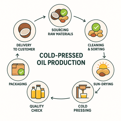 Cold Pressed Groundnut Oil (Pure)